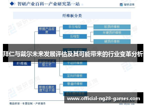拜仁与戴尔未来发展评估及其可能带来的行业变革分析