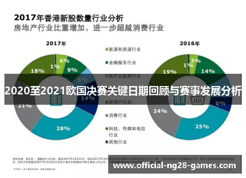 2020至2021欧国决赛关键日期回顾与赛事发展分析
