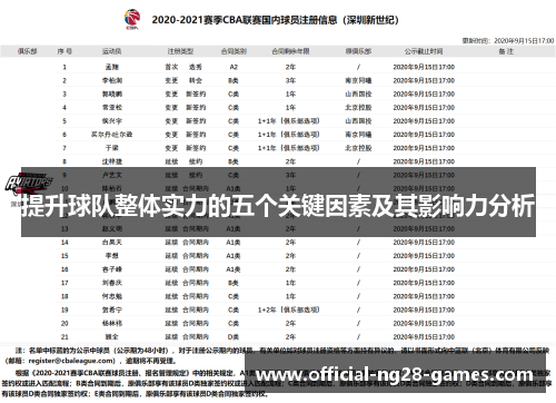 提升球队整体实力的五个关键因素及其影响力分析
