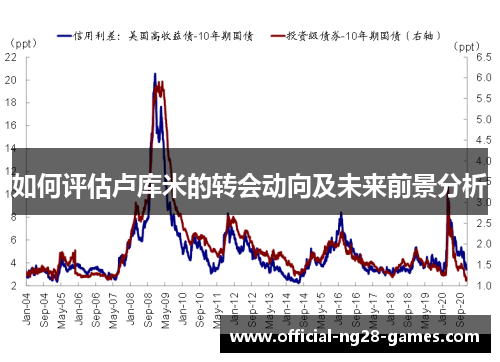 如何评估卢库米的转会动向及未来前景分析