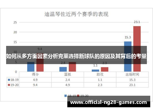 如何从多方面因素分析克莱选择新球队的原因及其背后的考量