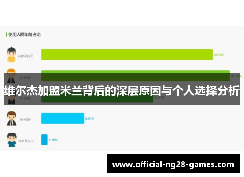 维尔杰加盟米兰背后的深层原因与个人选择分析
