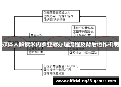 媒体人解读米内罗亚冠办理流程及背后运作机制