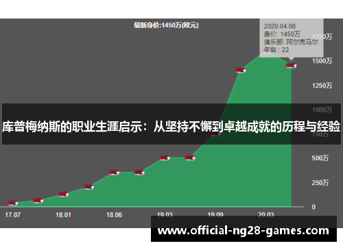 库普梅纳斯的职业生涯启示：从坚持不懈到卓越成就的历程与经验