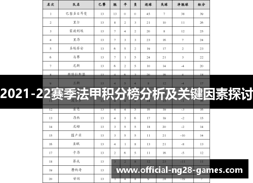 2021-22赛季法甲积分榜分析及关键因素探讨