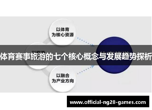 体育赛事旅游的七个核心概念与发展趋势探析