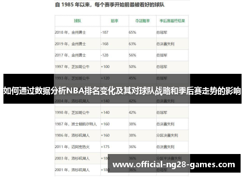 如何通过数据分析NBA排名变化及其对球队战略和季后赛走势的影响