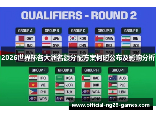 2026世界杯各大洲名额分配方案何时公布及影响分析