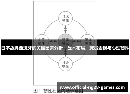 日本战胜西班牙的关键因素分析：战术布局、球员表现与心理韧性