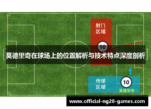 莫德里奇在球场上的位置解析与技术特点深度剖析