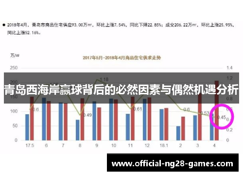 青岛西海岸赢球背后的必然因素与偶然机遇分析