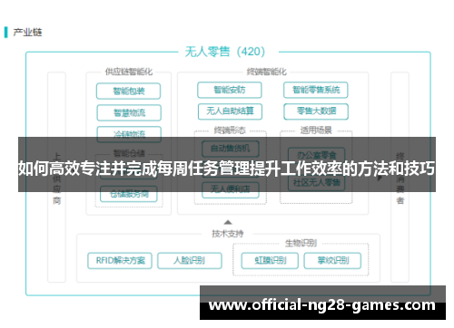如何高效专注并完成每周任务管理提升工作效率的方法和技巧