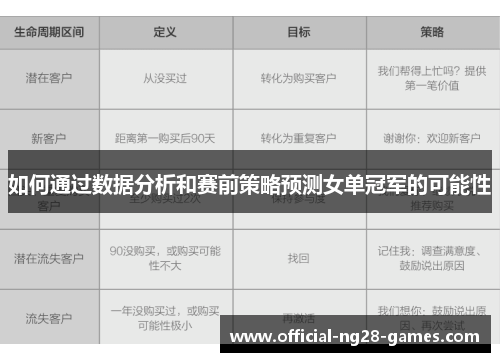 如何通过数据分析和赛前策略预测女单冠军的可能性