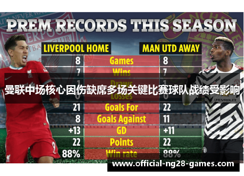曼联中场核心因伤缺席多场关键比赛球队战绩受影响