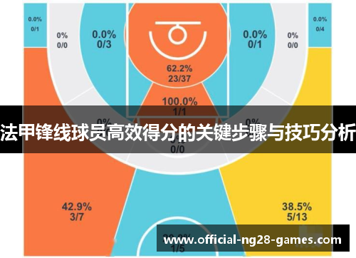 法甲锋线球员高效得分的关键步骤与技巧分析 法甲锋线球员高效得分的关键步骤与技巧分析
