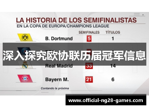 深入探究欧协联历届冠军信息 深入探究欧协联历届冠军信息