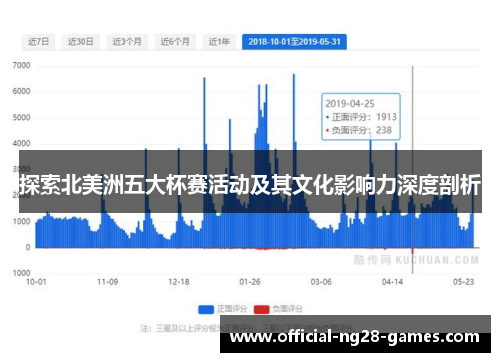 探索北美洲五大杯赛活动及其文化影响力深度剖析 探索北美洲五大杯赛活动及其文化影响力深度剖析