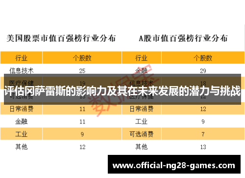 评估冈萨雷斯的影响力及其在未来发展的潜力与挑战 评估冈萨雷斯的影响力及其在未来发展的潜力与挑战